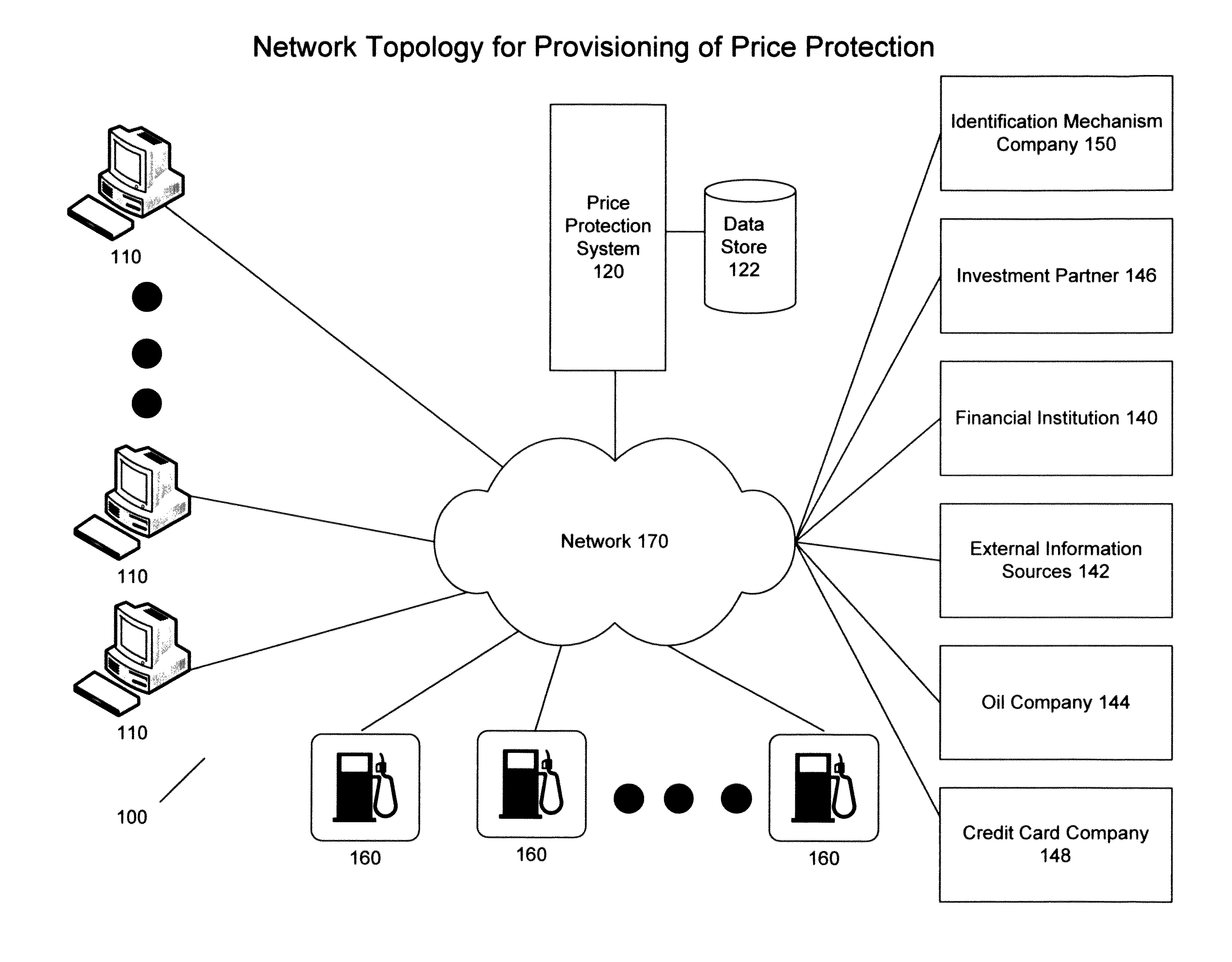 Method and system for providing price protection for commodity purchasing through price protection contracts