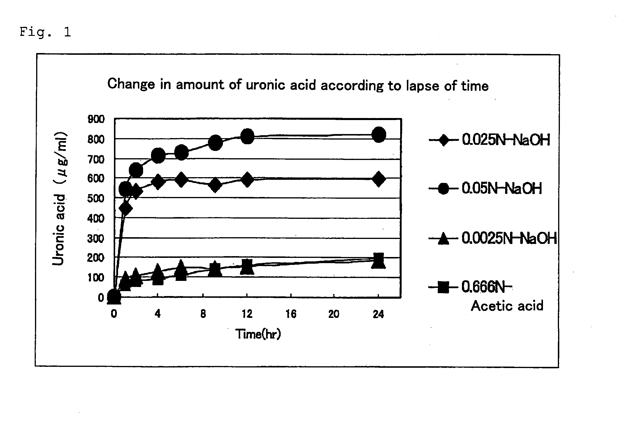 Process for Producing Proteoglycan