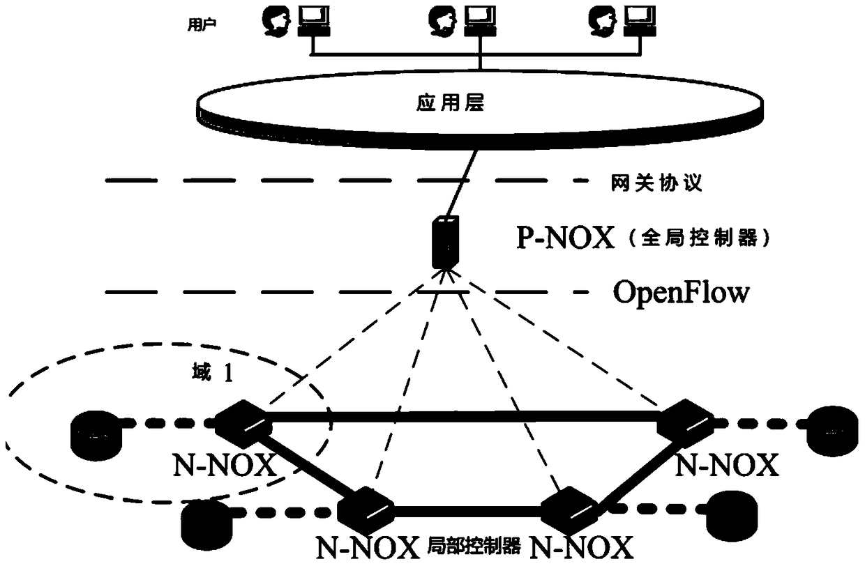A mapping method for virtual optical network based on SDN architecture