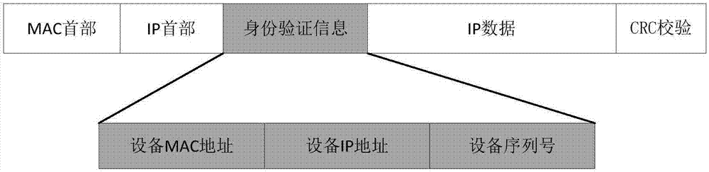 Network layer oriented secure communication link establishment method