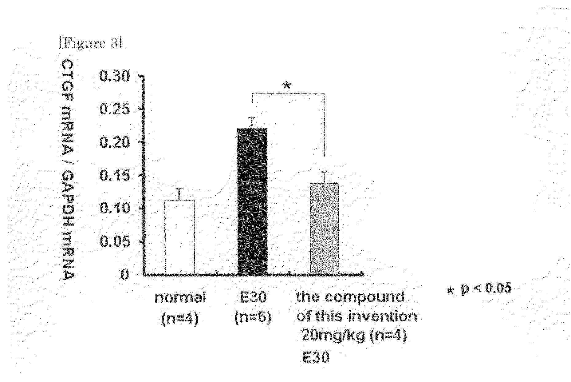 Ctgf Expression Inhibitor