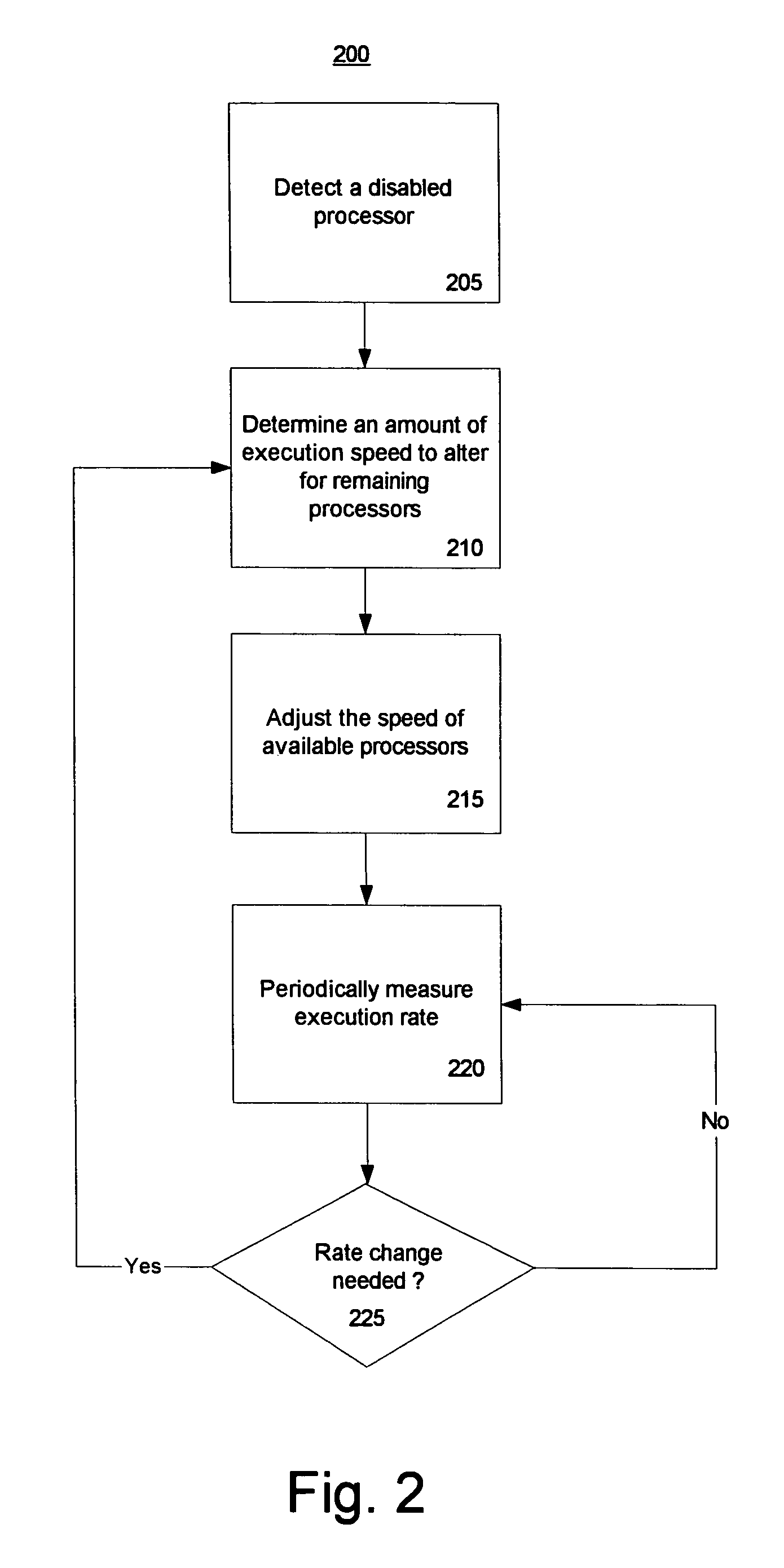 System and method for maintaining a constant processor service level in a computer