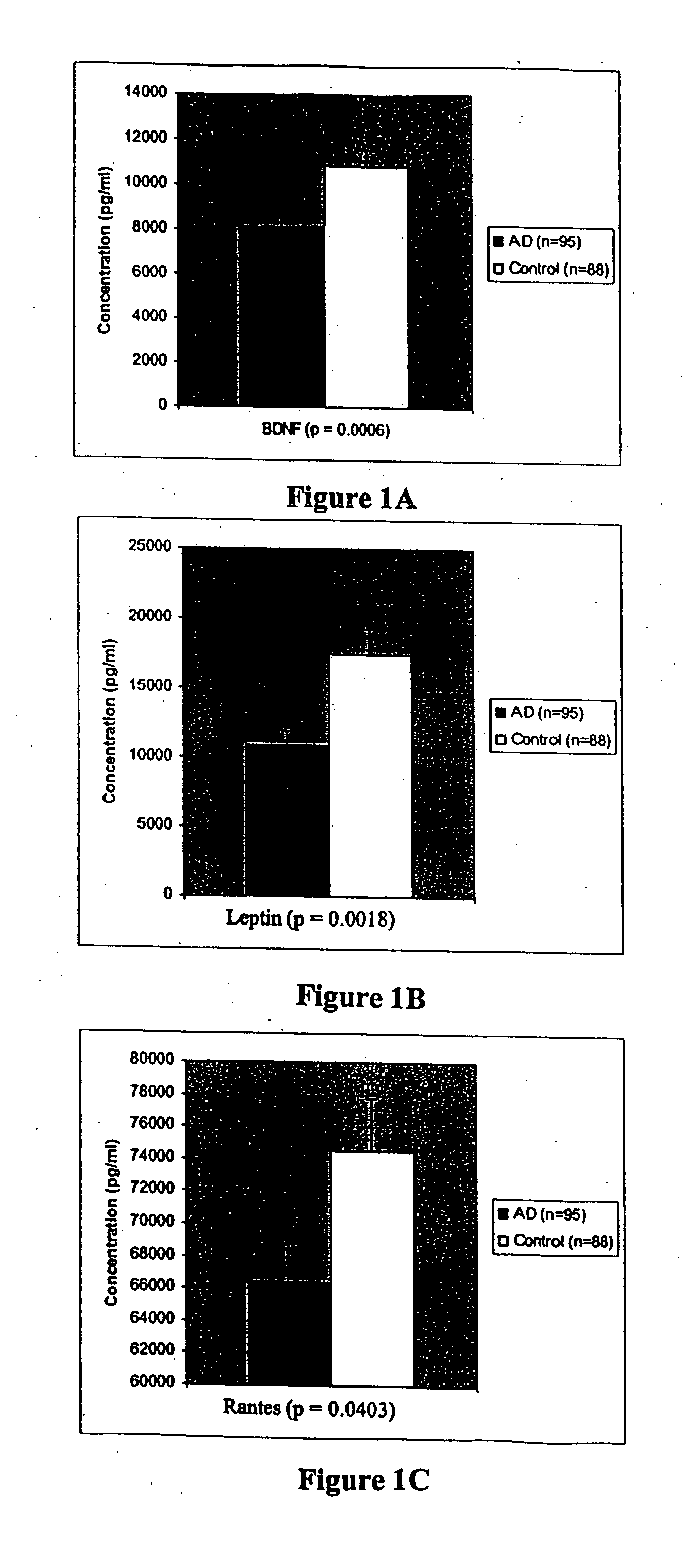 Methods and compositions for diagnosis, stratification, and monitoring of Alzheimer's disease and other neurological disorders in body fluids
