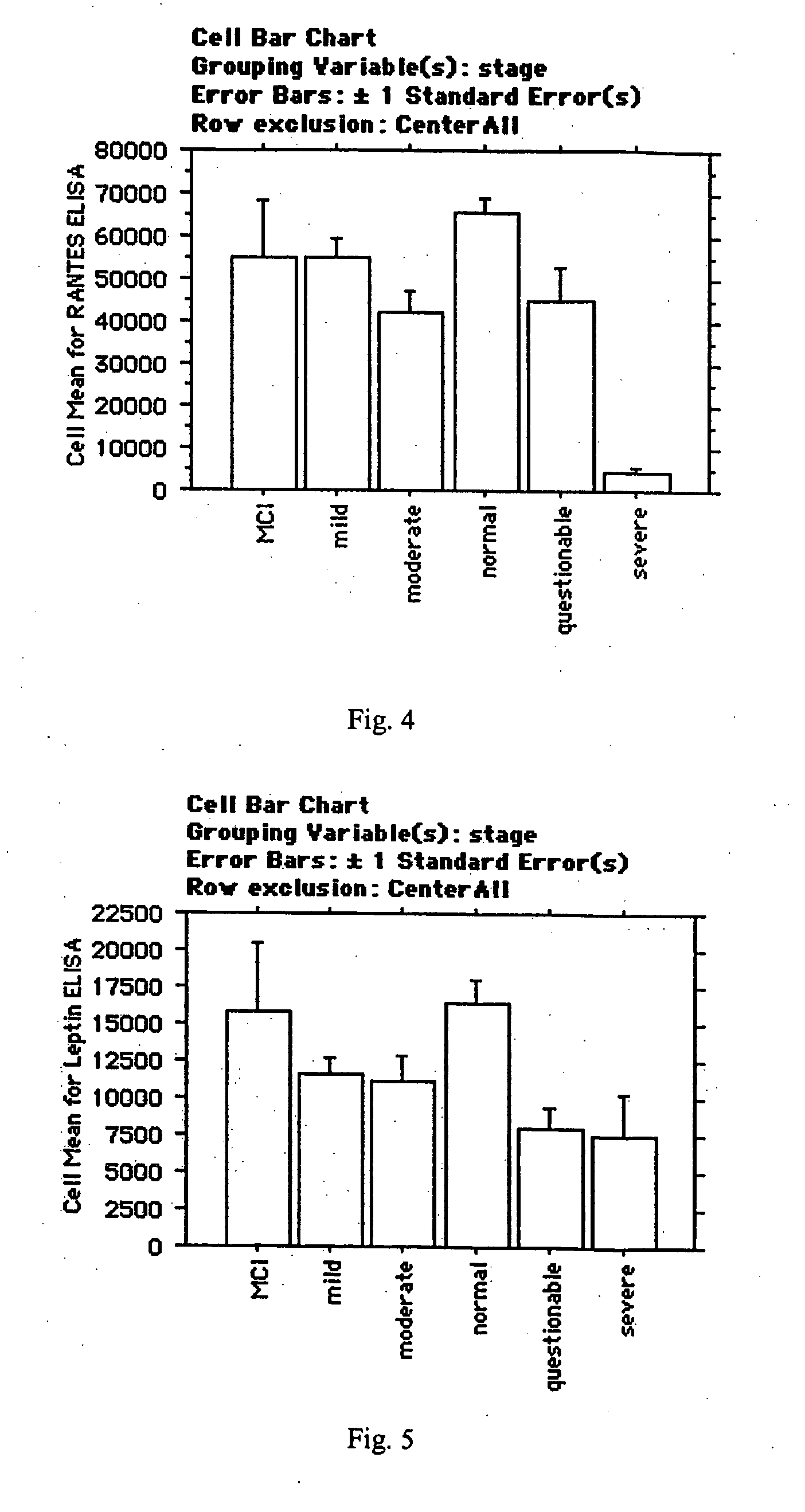 Methods and compositions for diagnosis, stratification, and monitoring of Alzheimer's disease and other neurological disorders in body fluids