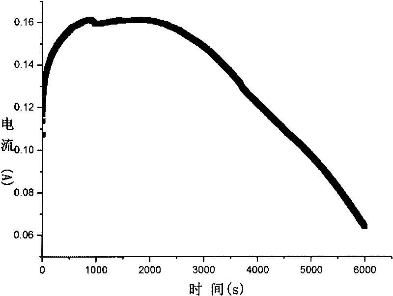 Method for preparing alkaline hydrogen peroxide in situ
