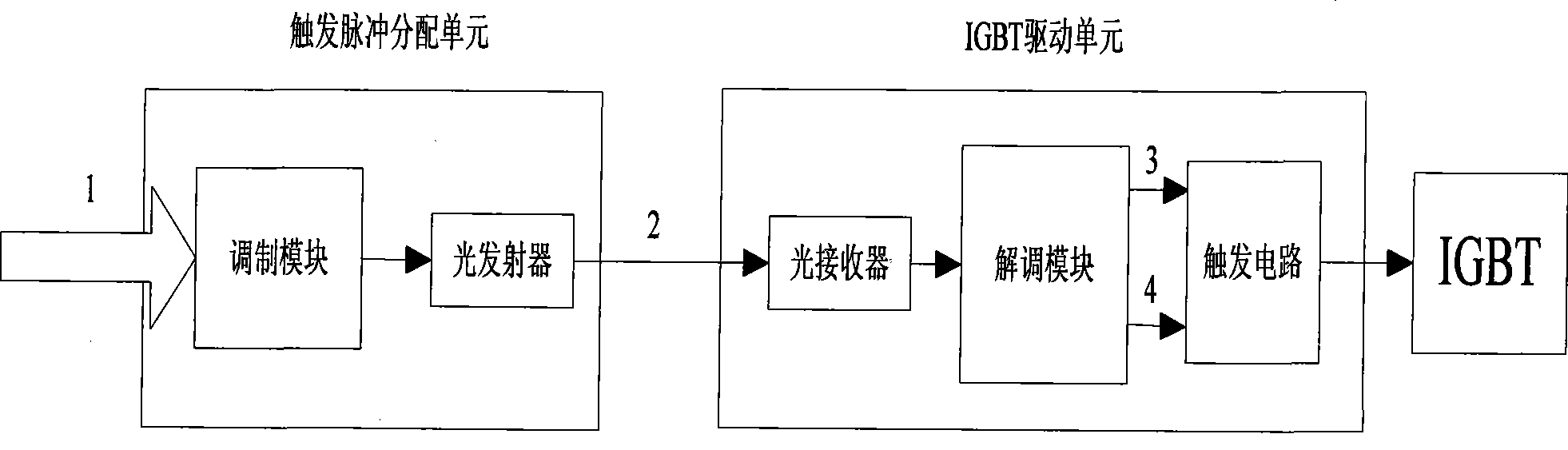 Communication method by using series connection valve triggering signal of high voltage electric and electronic device