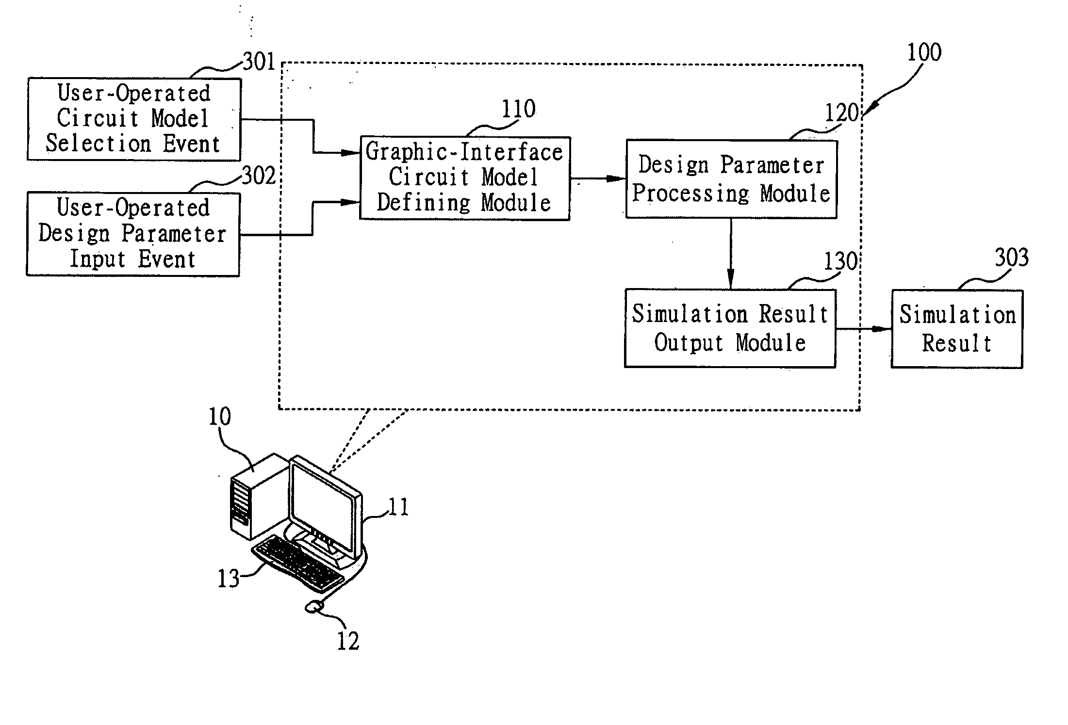 Computer-aided ultrahigh-frequency circuit model simulation method and system