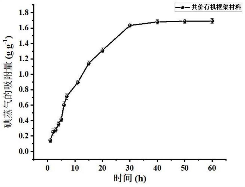 Covalent organic framework material as well as preparation method and application thereof