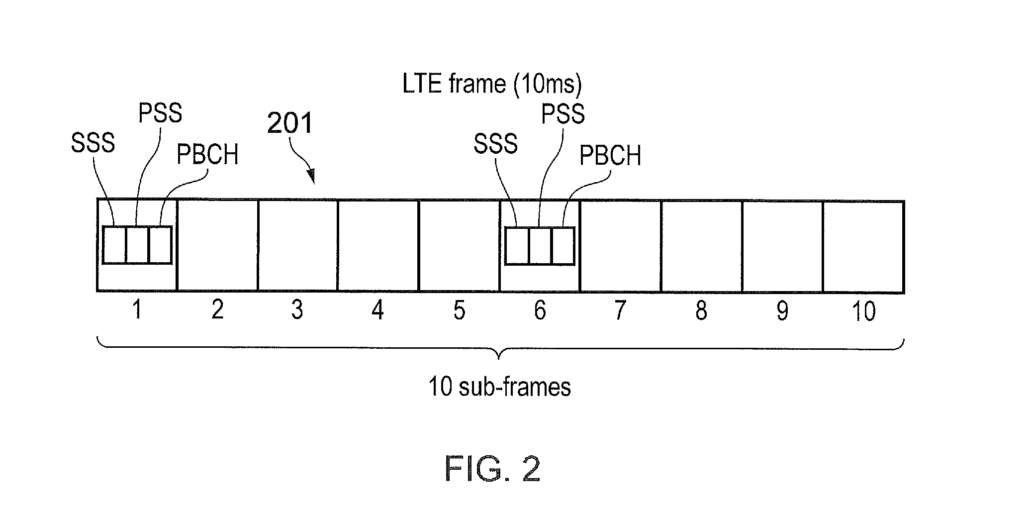 Communications device, infrastructure equipment and methods for LTE communication within unused GSM channels
