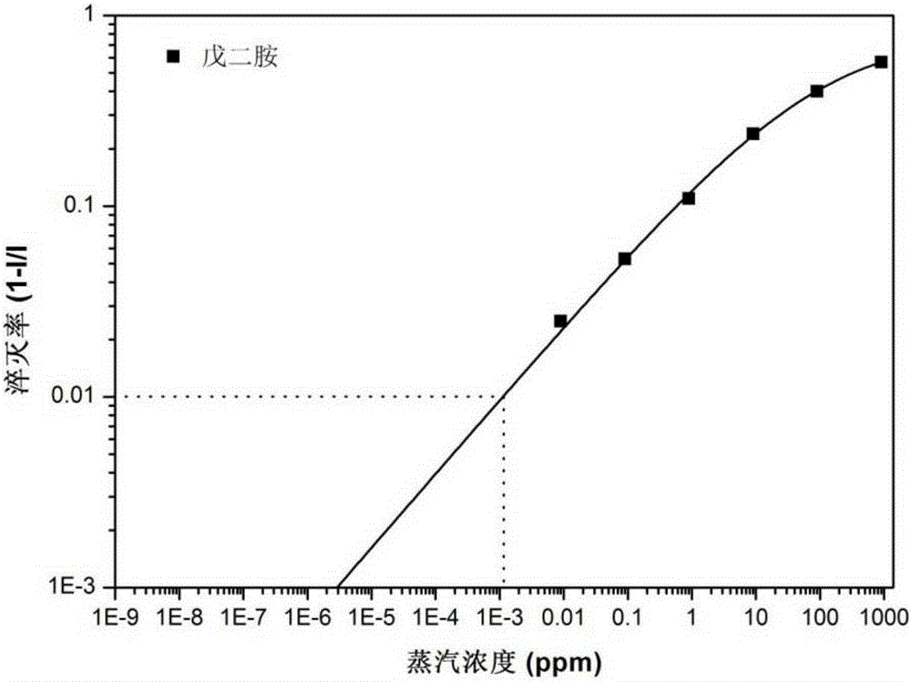 One-dimensional organic semiconductor nanotube with fluorescent response to organic amine gas and preparation method and application of one-dimensional organic semiconductor nanotube