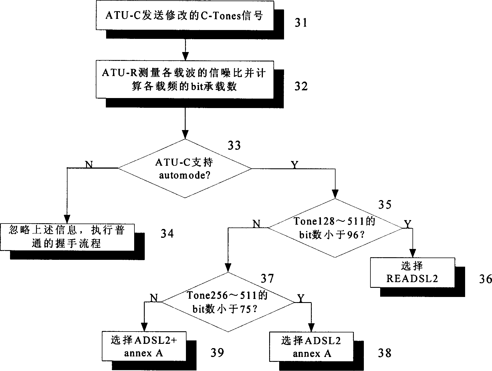 Method and apparatus for automatically selecting operation mode in XDSL network
