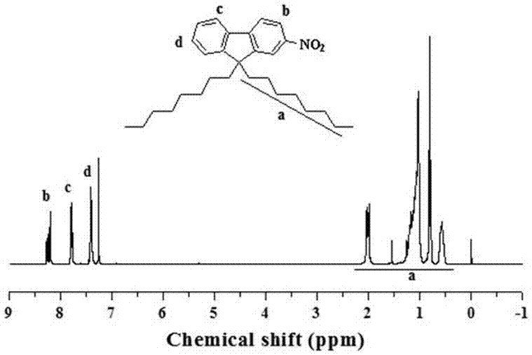 Aromatic azoxybenzene compound and preparation method thereof
