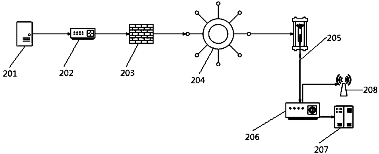 Multifunctional urban public service terminal device and system and control method