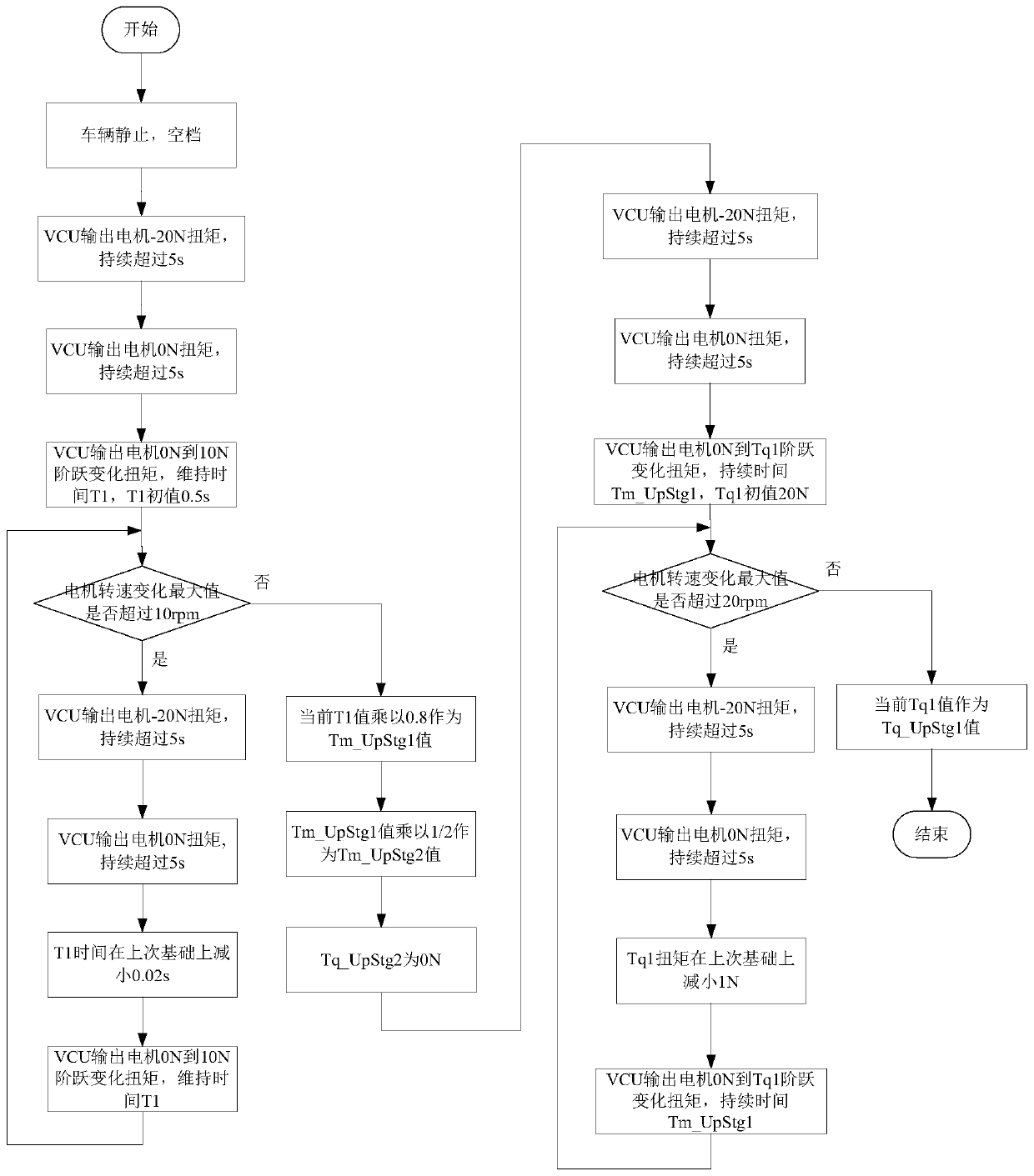 Torque control method in process of driving torque of electric automobile exceeding zero