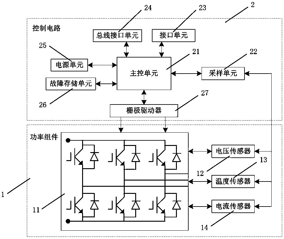 A power component fault record diagnosis system and method