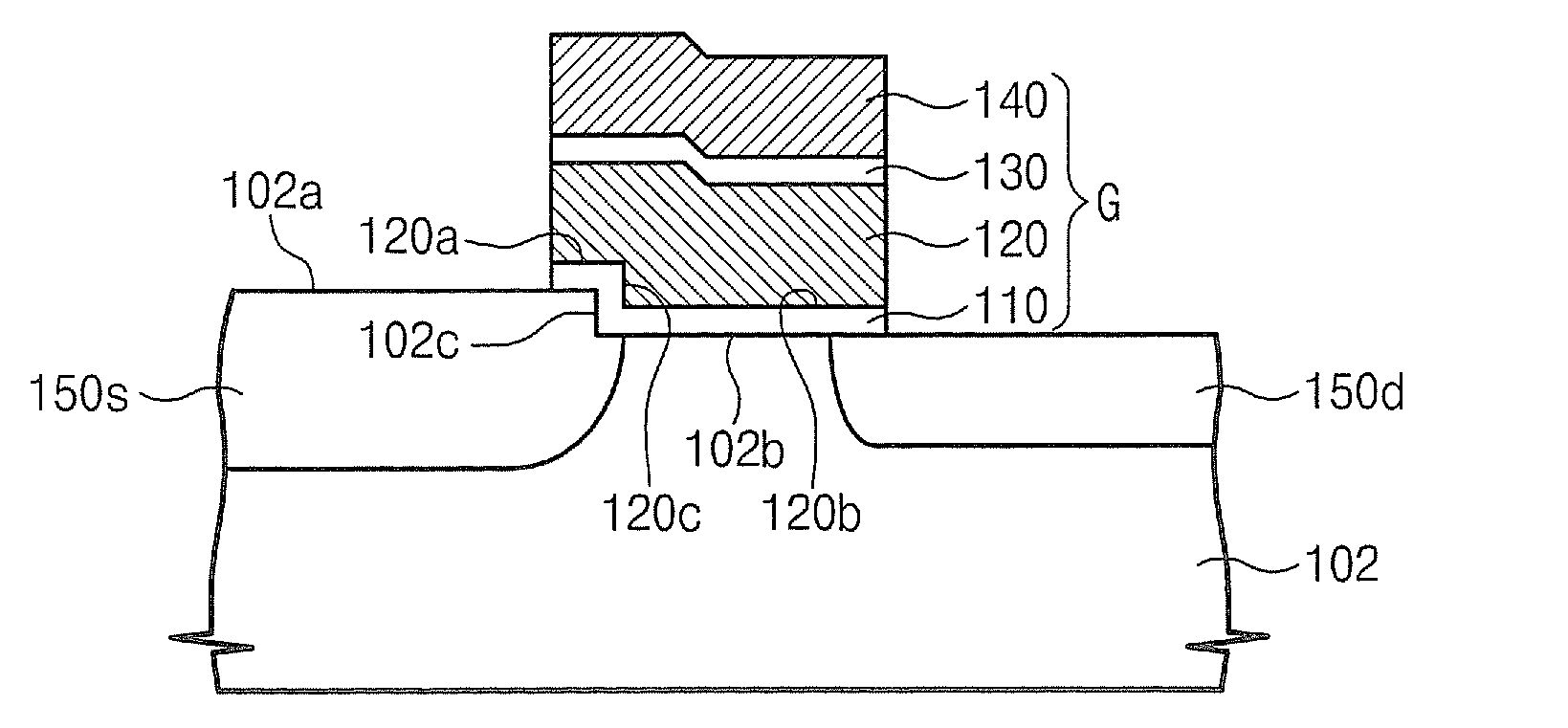 Non-volatile memory devices including stepped source regions and methods of fabricating the same