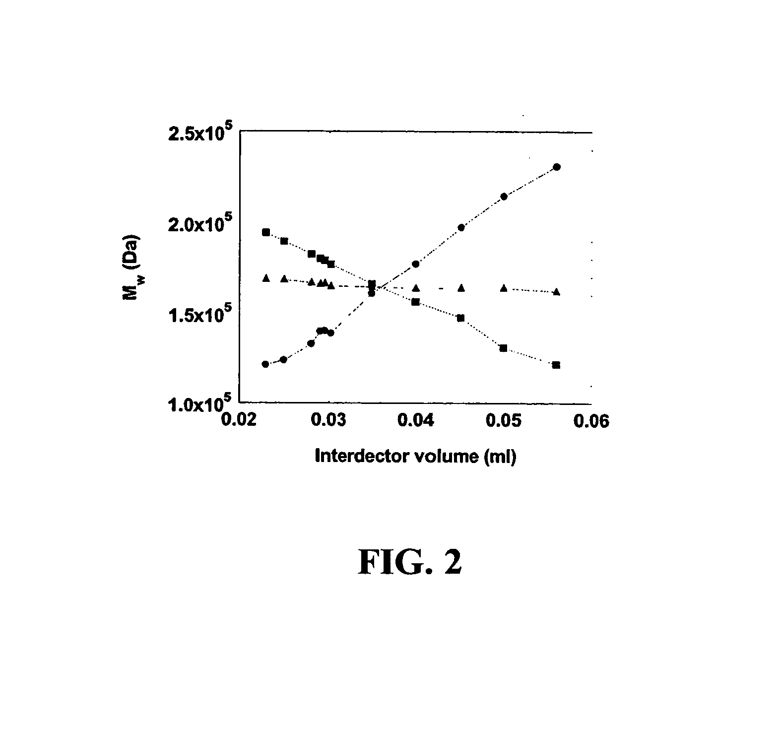 Dual-detector systems and methods having utility in biomolecular measurements
