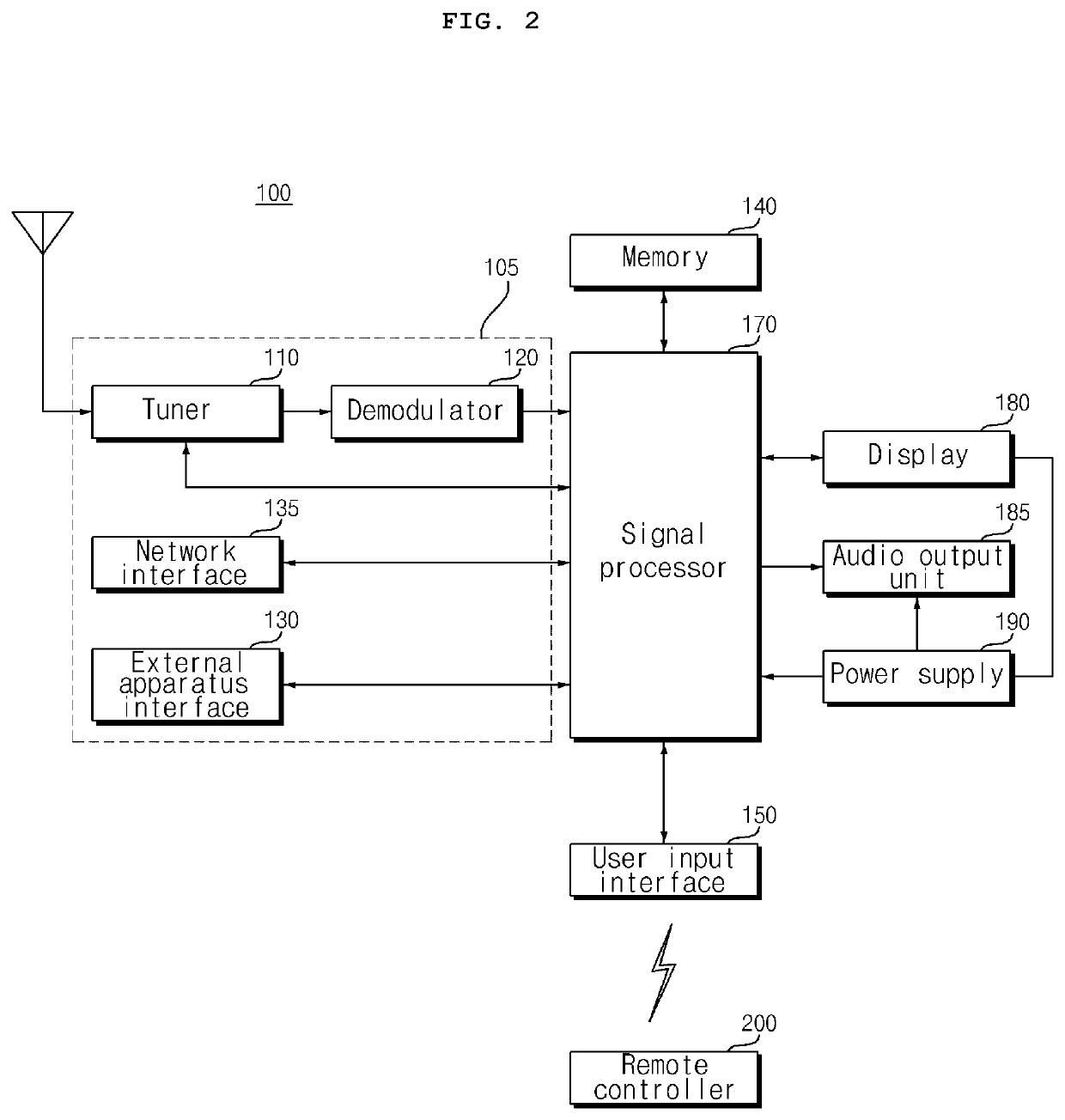 Signal processing device and image display apparatus including same