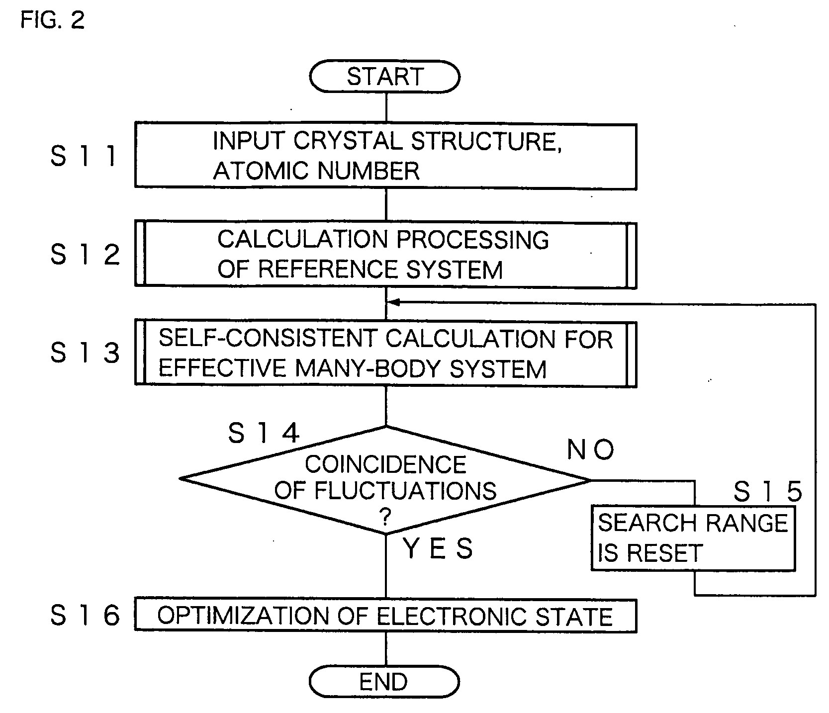 Electronic State Calculation Method, Electronic State Calculation Device, Computer Program, and Recording Medium