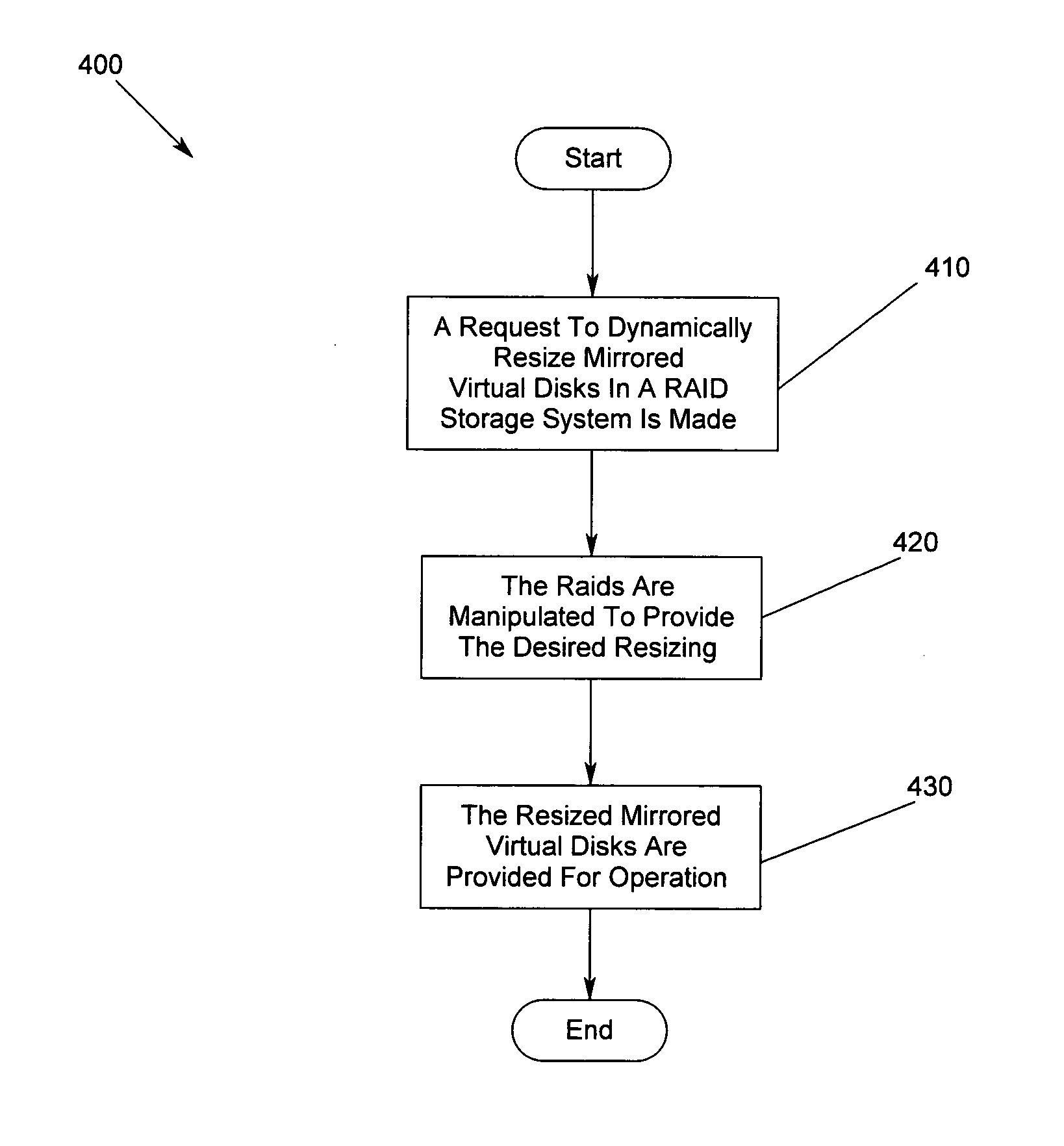 Method, apparatus and program storage device for dynamically resizing mirrored virtual disks in a RAID storage system