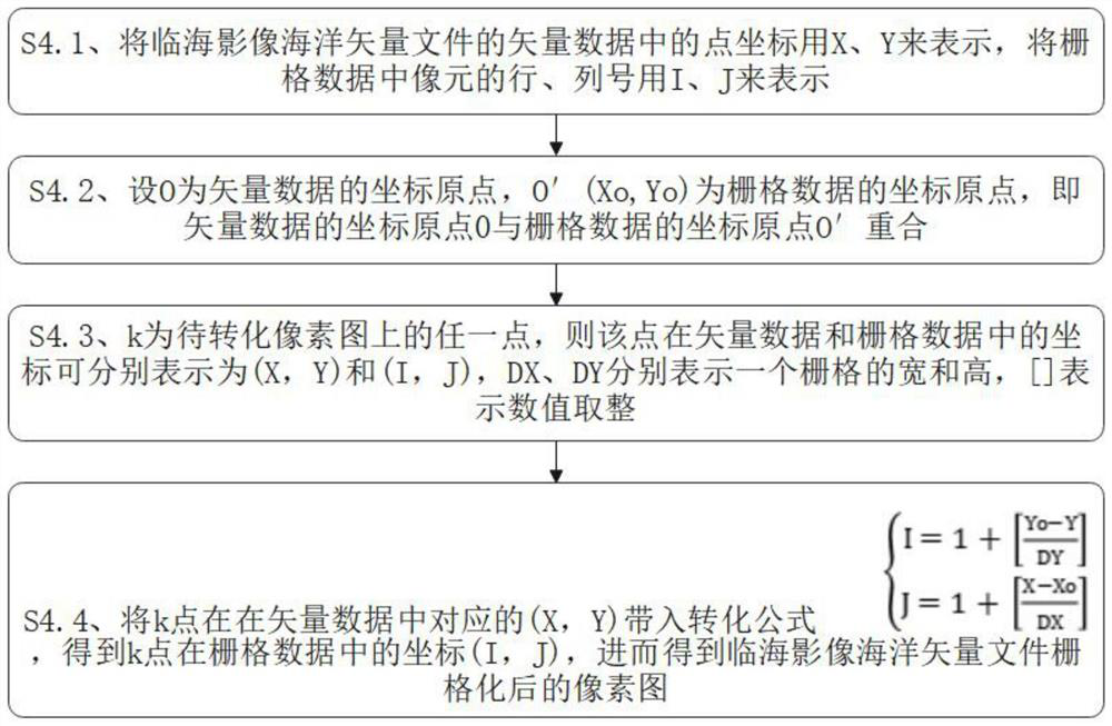 Color equalization method of coastal area based on ocean vector file and image channel threshold