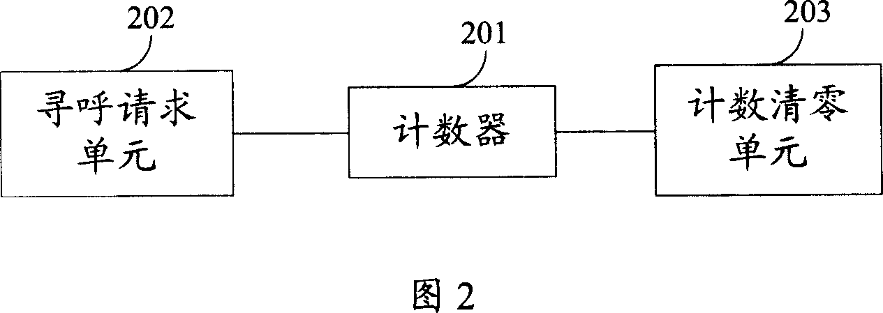 Processing method and device for no-response paging