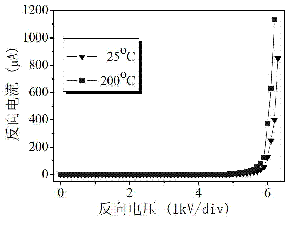 Nanometer silicon carbide/crystal silicon carbide double graded junction fast recovery diode and preparation method thereof