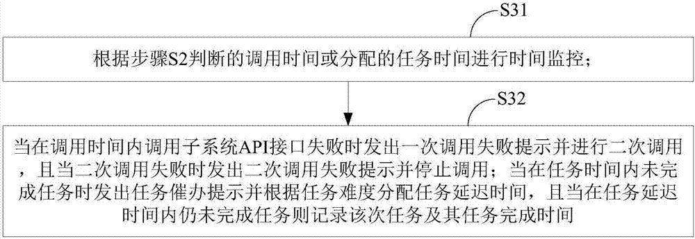 Process engine-based automated operation and maintenance method and system