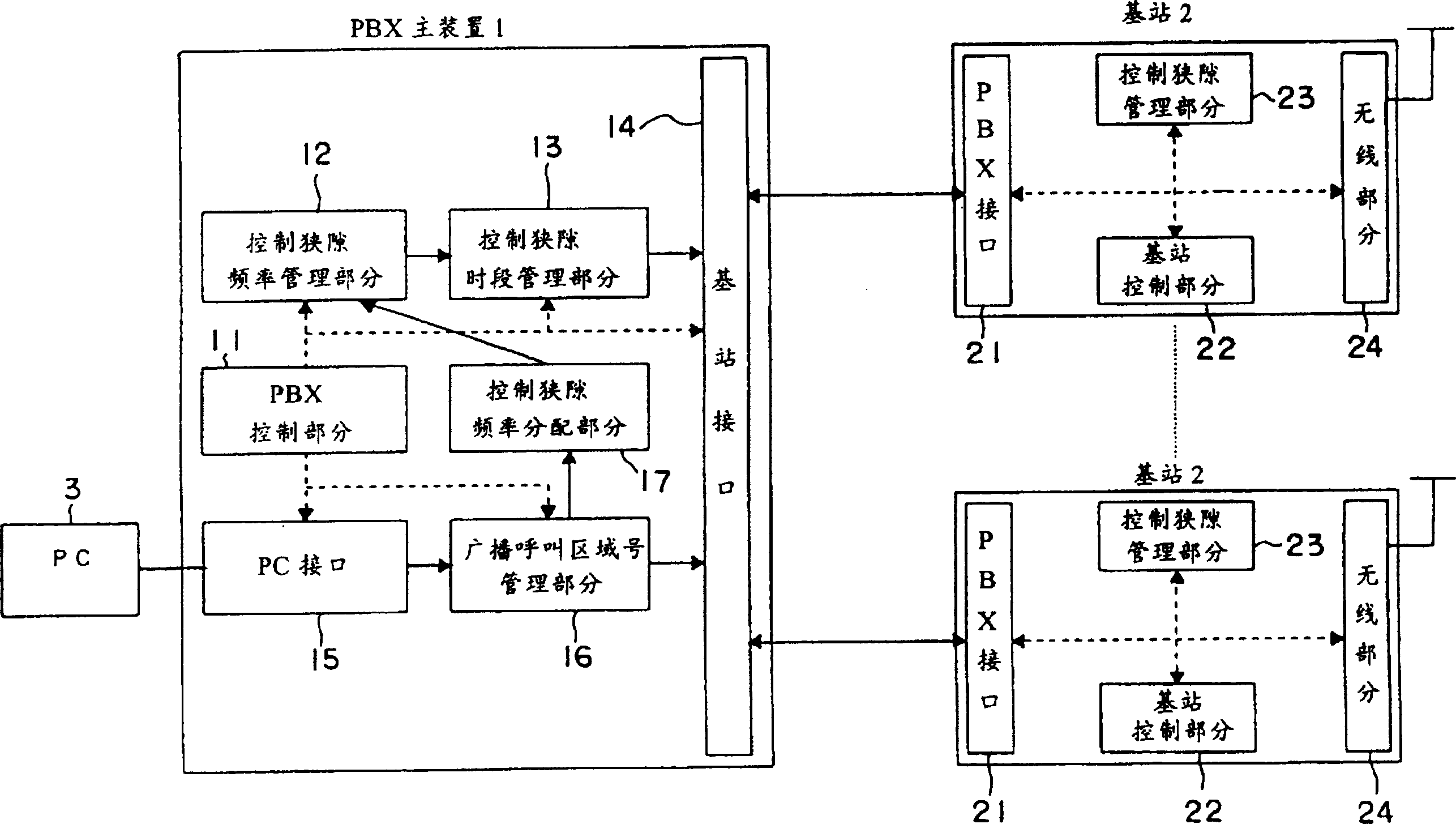 Controller for radiocommunications system