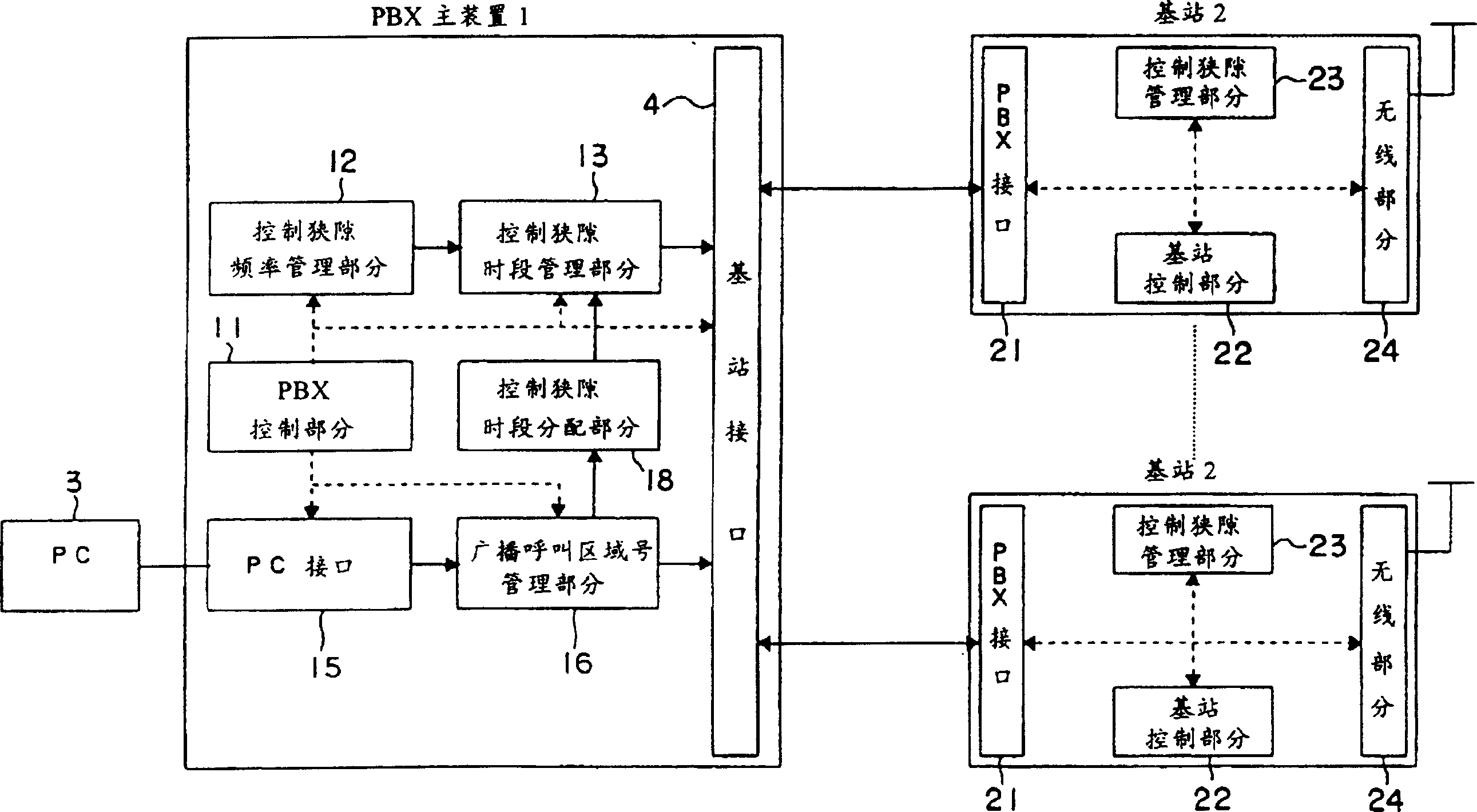 Controller for radiocommunications system