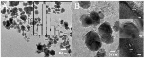 Method for catalyzing levulinic acid or levulinic acid ester to gamma-valerolactone by in-situ reduction of basic copper carbonate/hydroxyl aluminium oxide