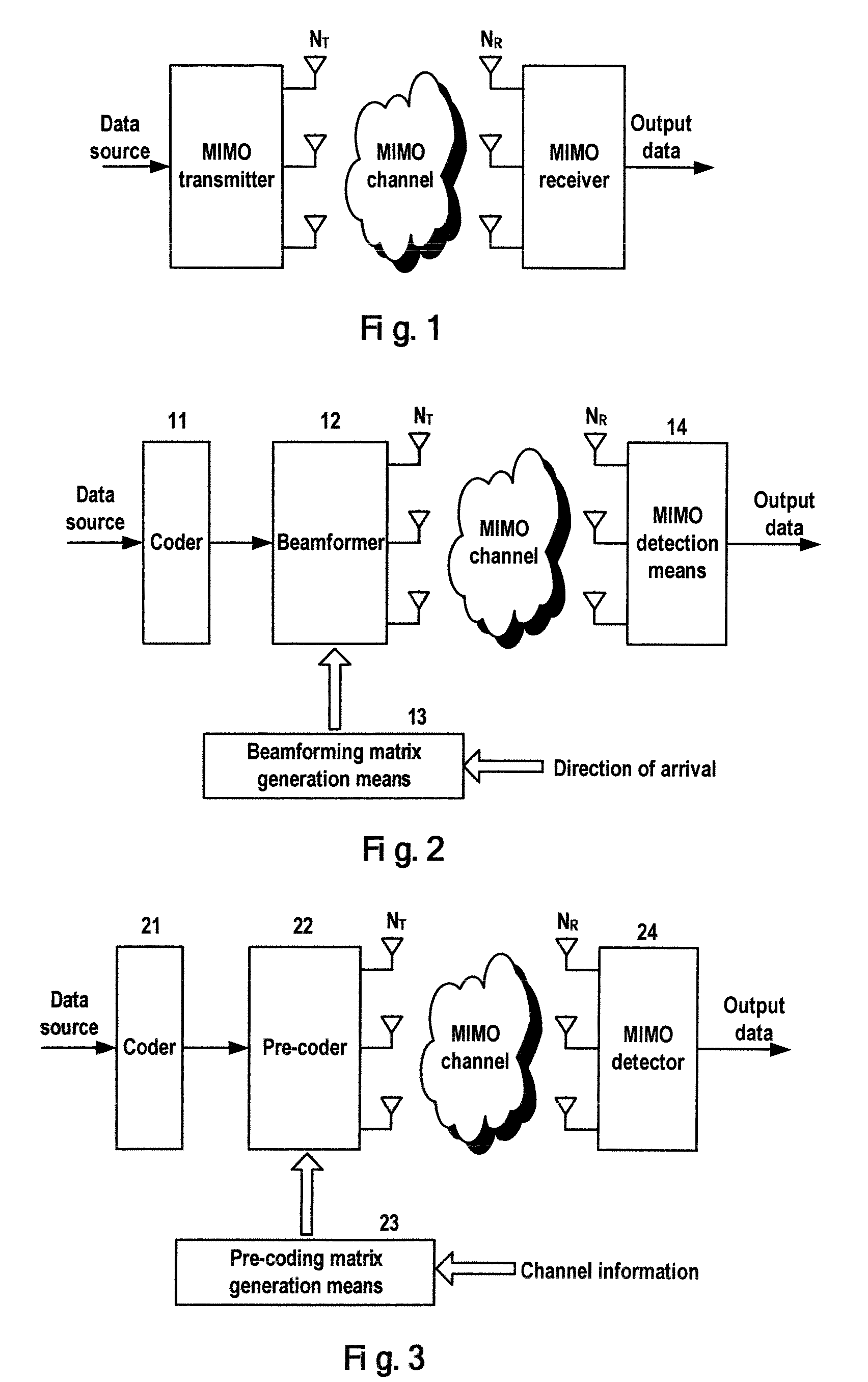 Method and apparatus for pre-processing data to be transmitted in multiple-input communication system