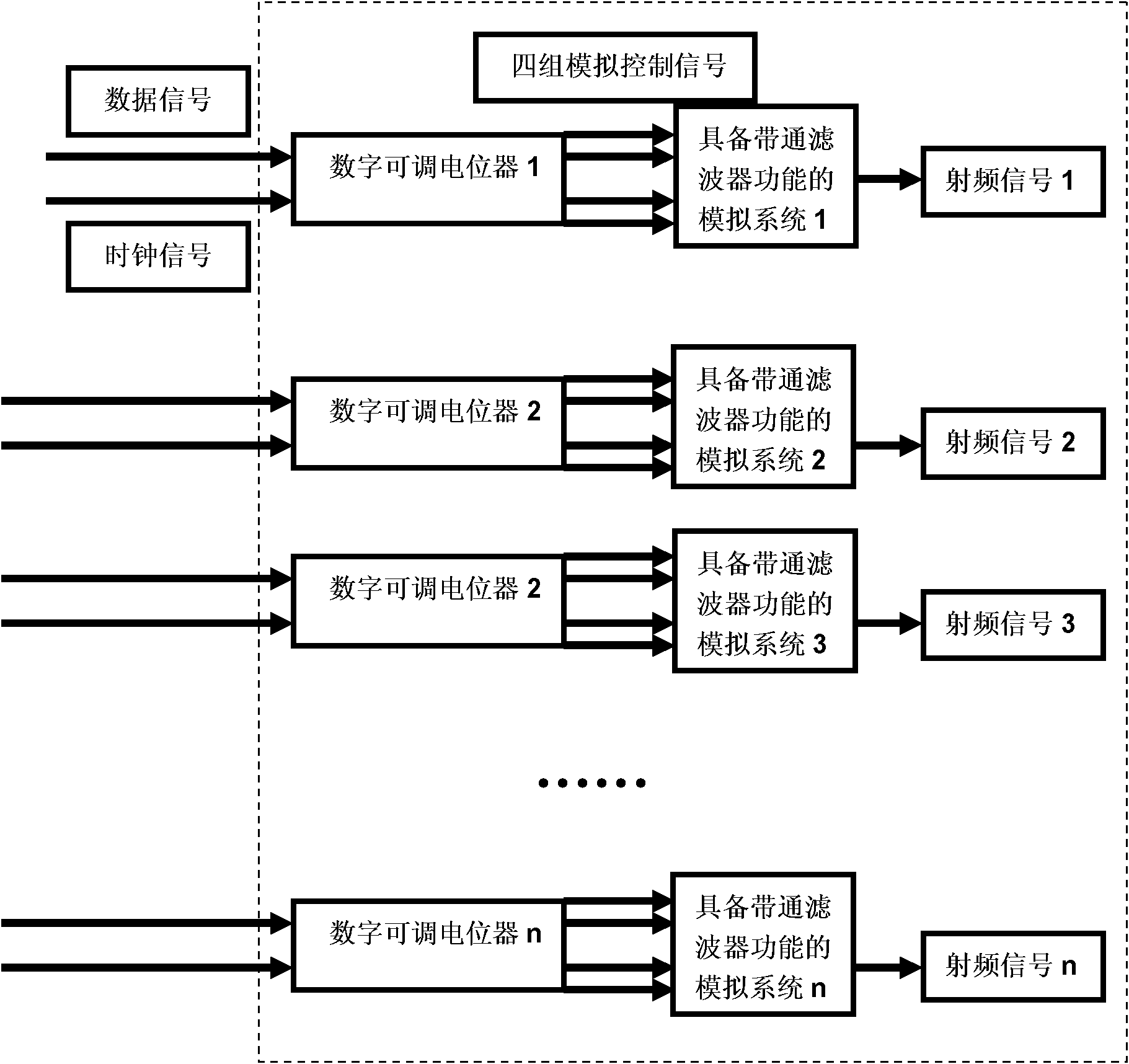 Automatic debugging system for radio-frequency signal products