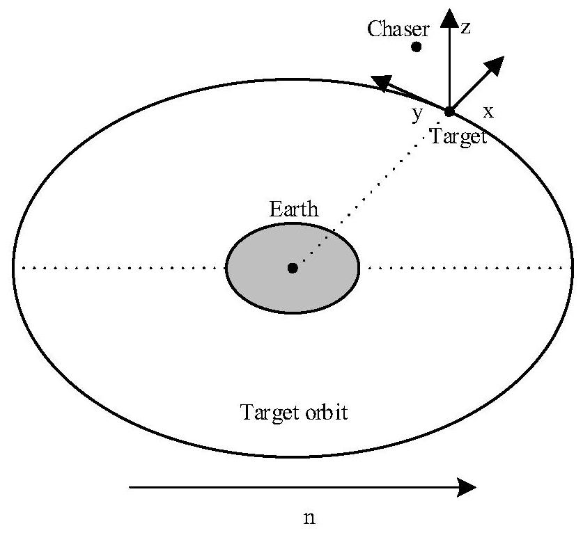 Spacecraft autonomous rendezvous and docking guidance strategy generation method based on reinforcement learning