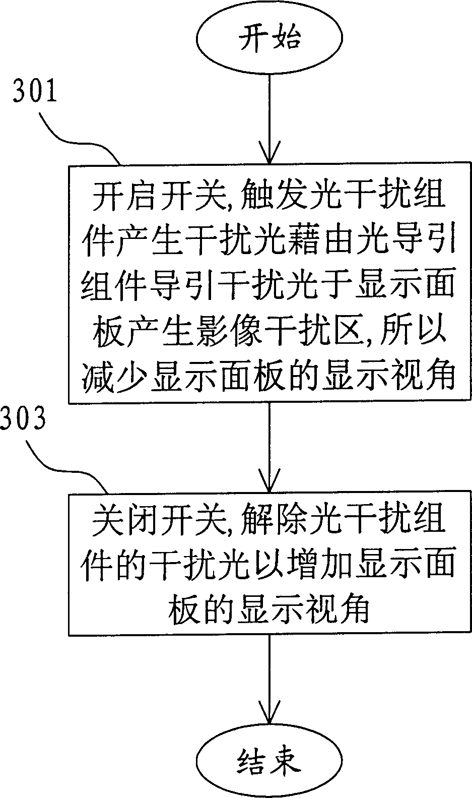 Optical display device with switchable visual angle