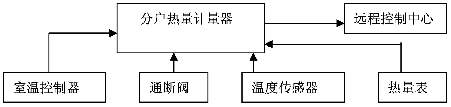 Heat metering method and system