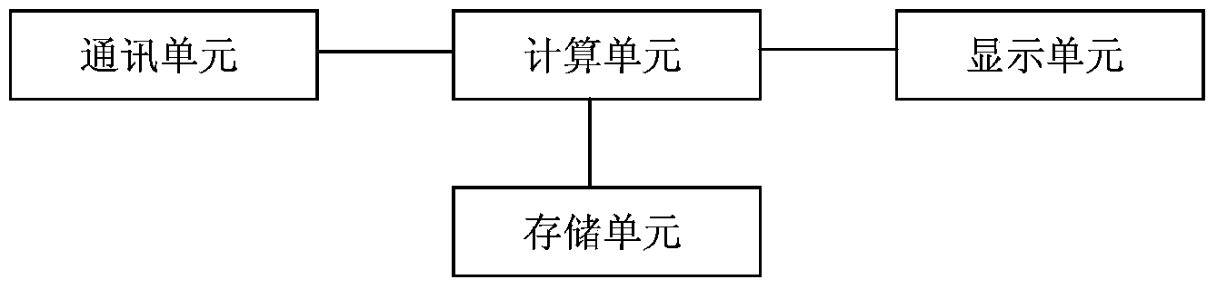 Heat metering method and system