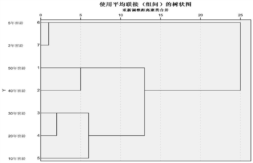 A method for identifying the age of pit mud