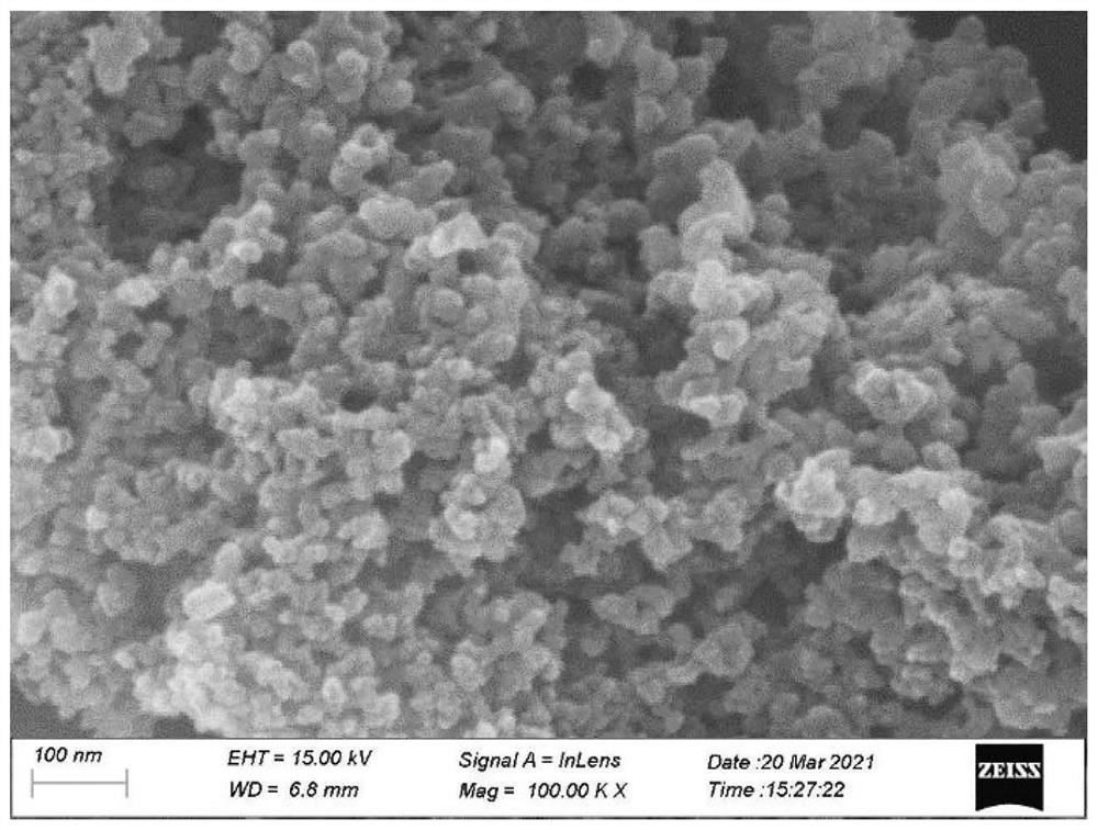 Solvent circulation preparation method and application of metal atomic-scale dispersed nitrogen-carbon material