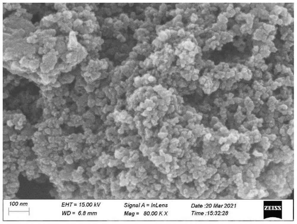 Solvent circulation preparation method and application of metal atomic-scale dispersed nitrogen-carbon material