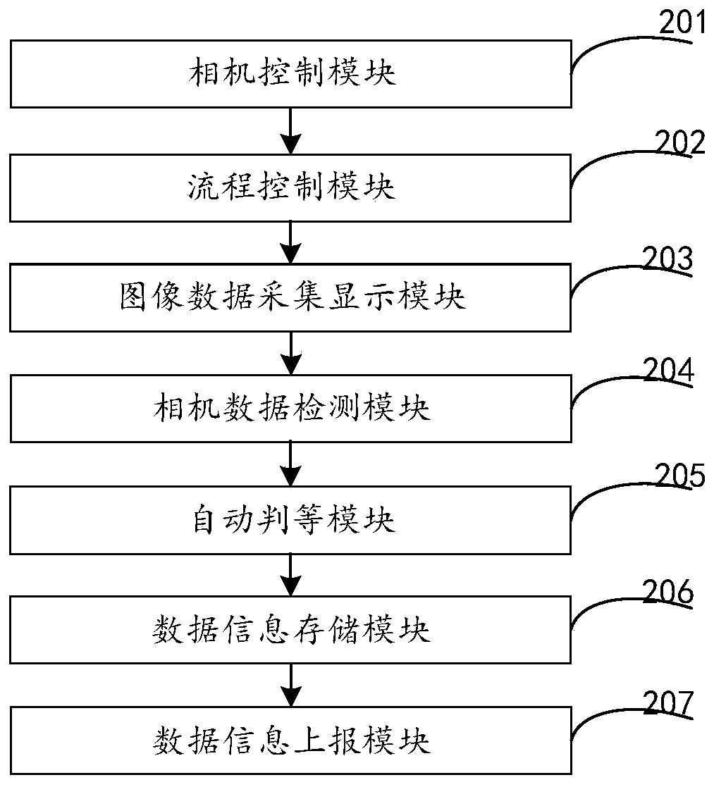 Method and system for automatically detecting backlight of panel