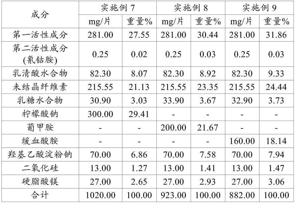 Oral pharmaceutical composition