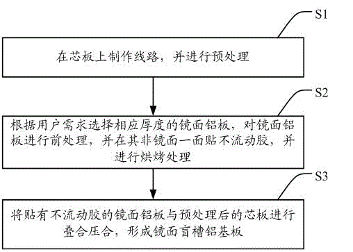 Manufacture method for mirror surface blind trough aluminum substrate