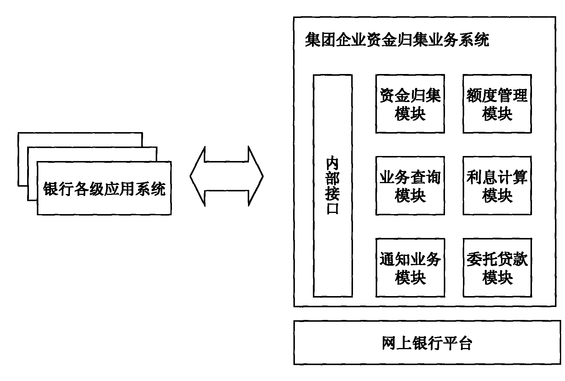 Conglomerate founds collecting service system and application method thereof