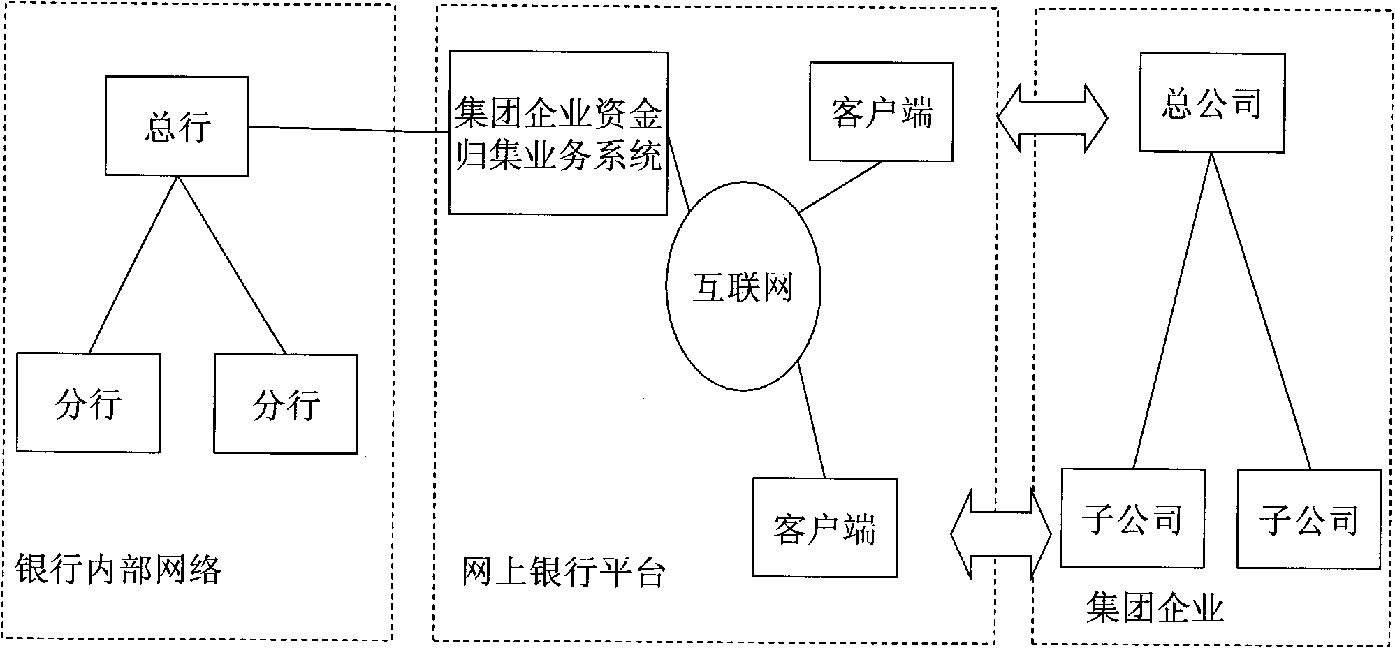 Conglomerate founds collecting service system and application method thereof