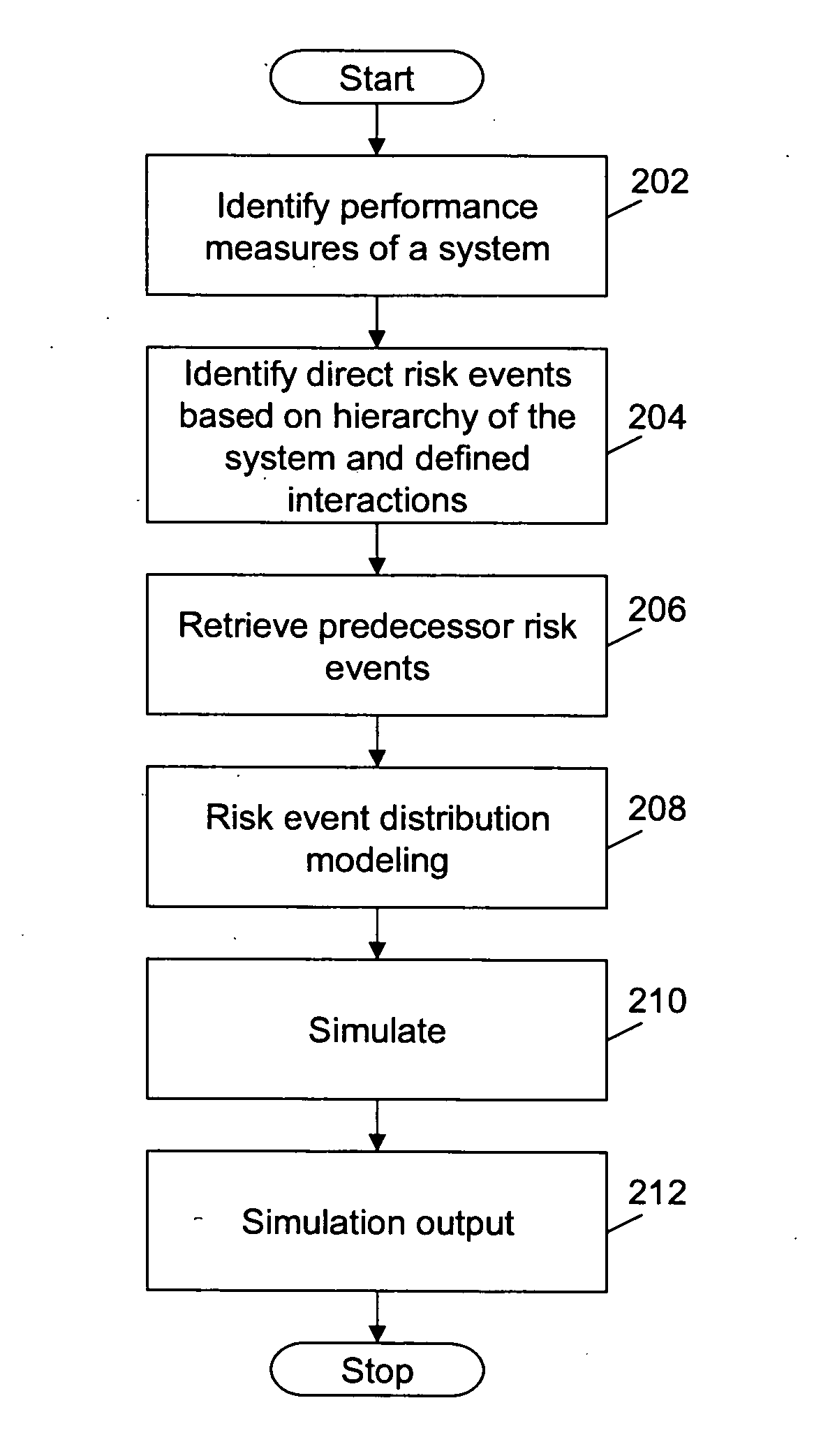 System and method for analyzing risk within a supply chain