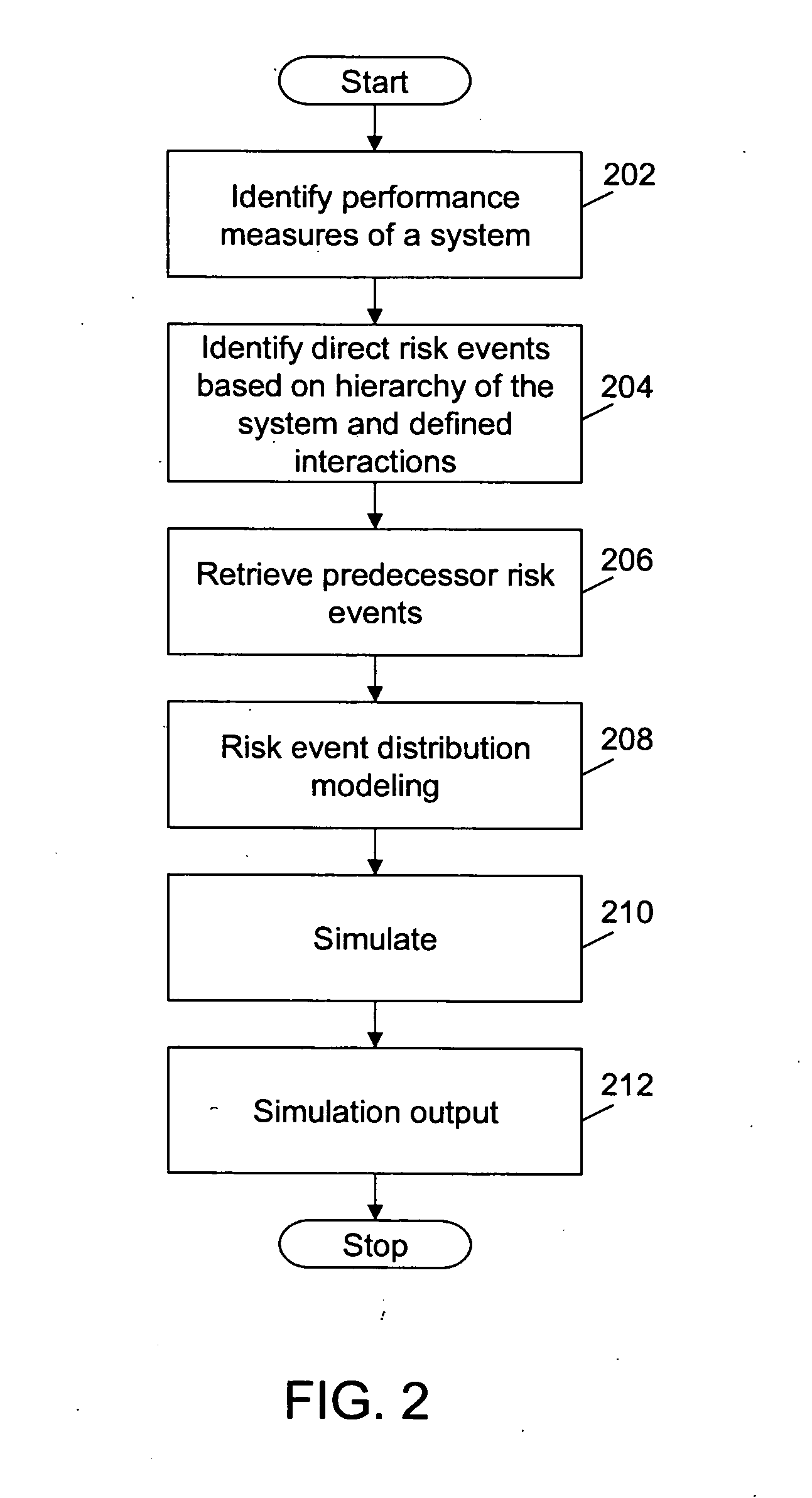 System and method for analyzing risk within a supply chain