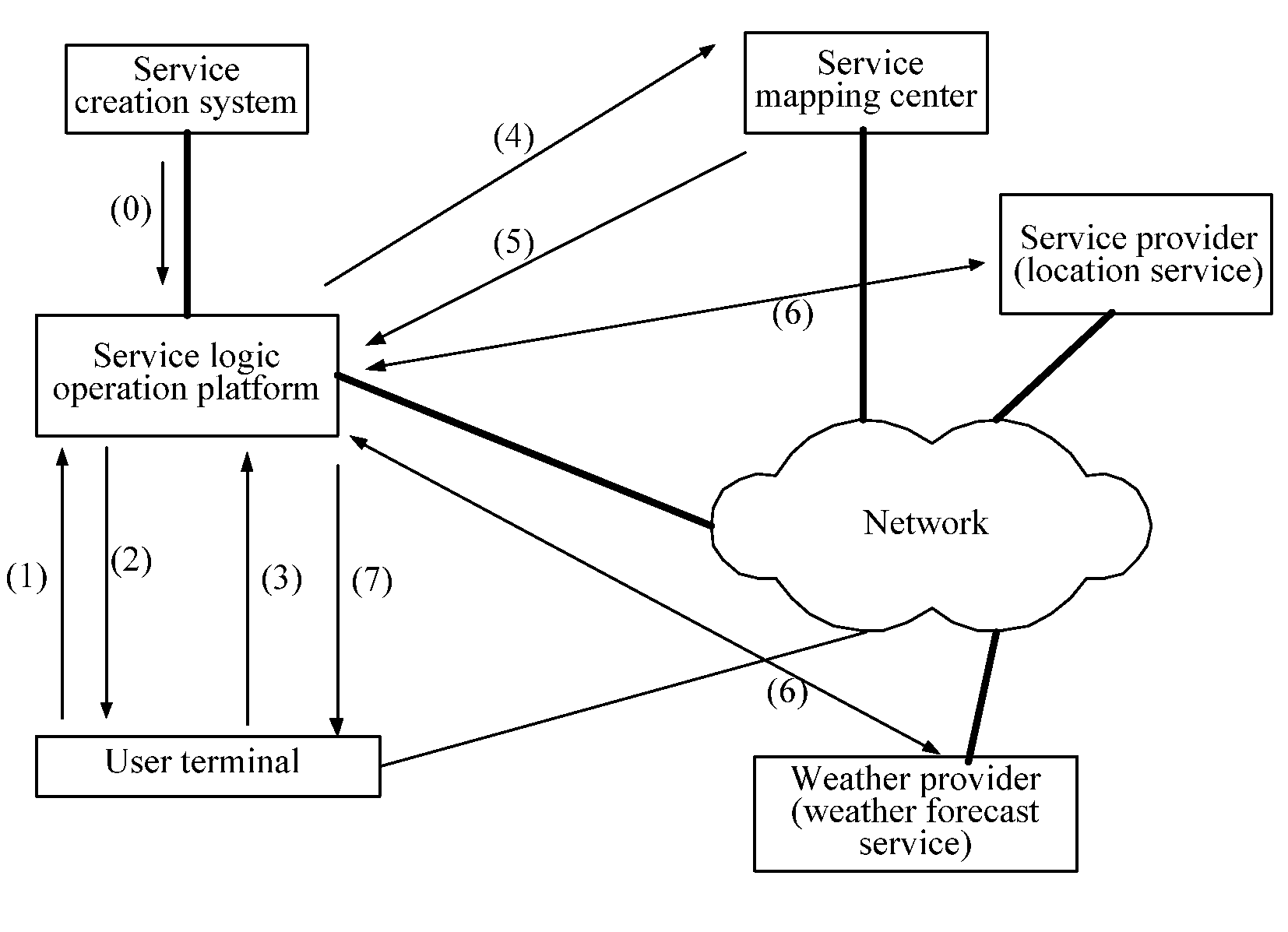 System and method for creating, executing, and  mapping service