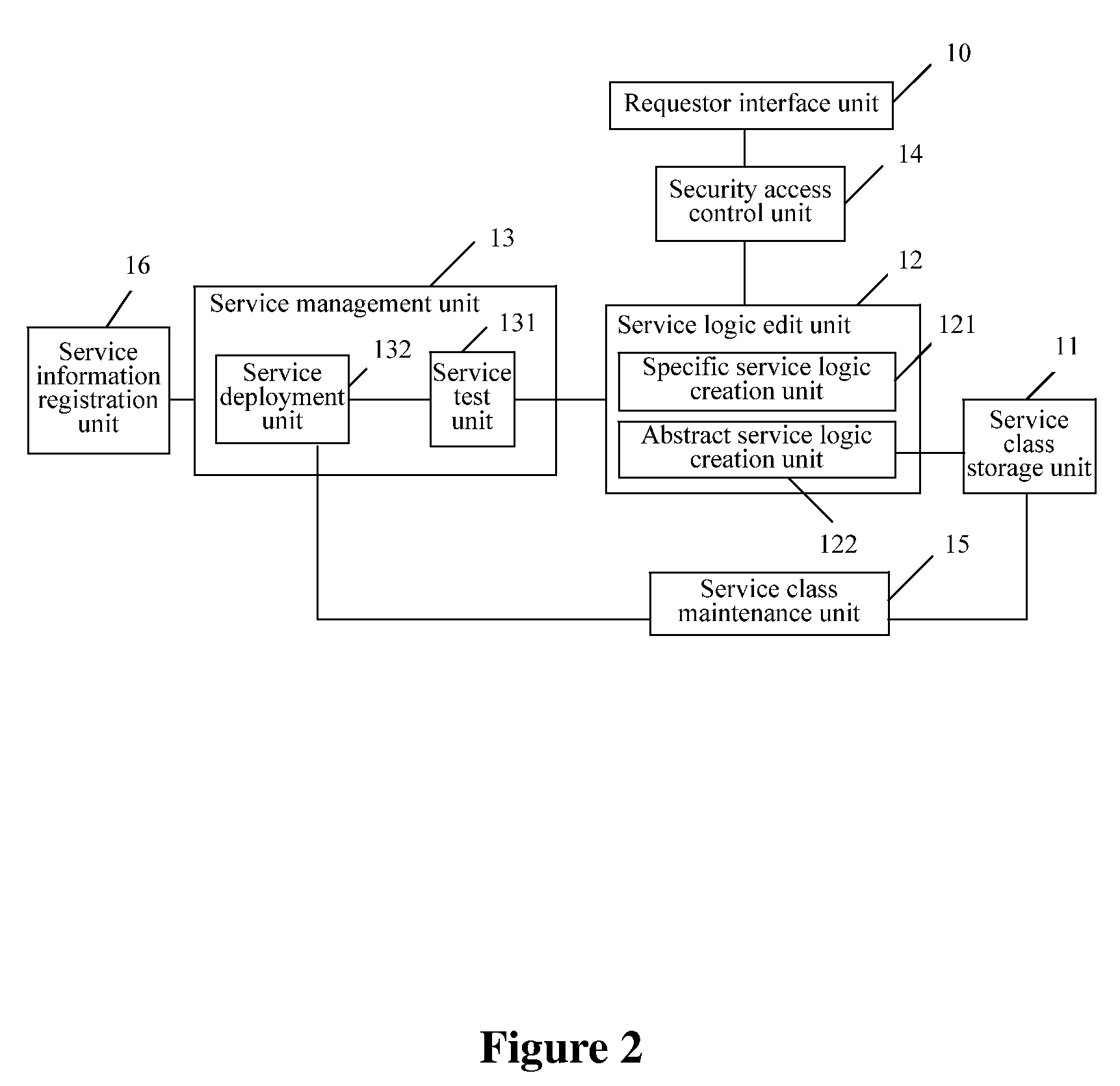 System and method for creating, executing, and  mapping service