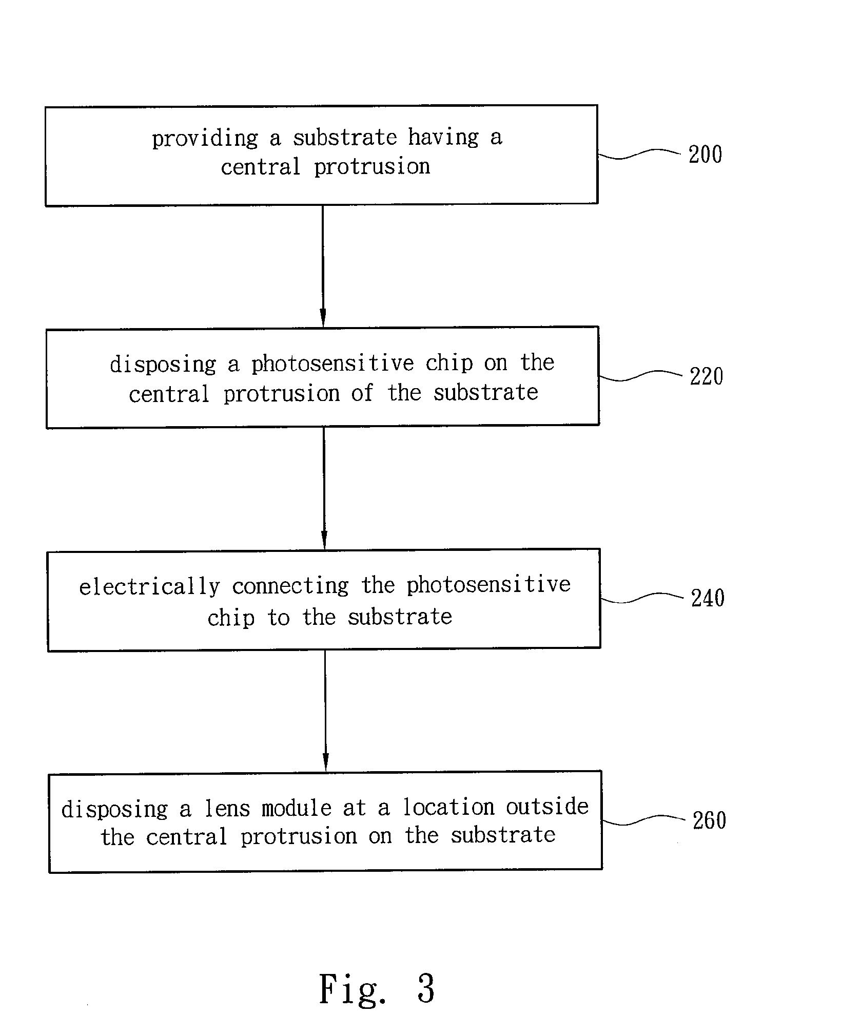 Image Sensor Module and Method for Manufacturing the Same